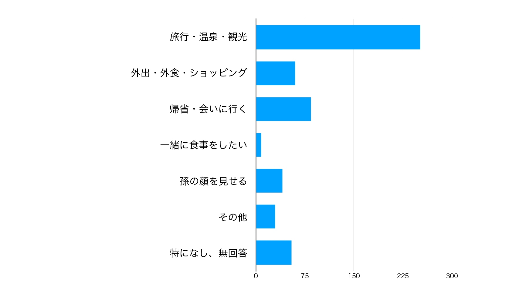 コロナ禍の「親のこと」アンケート 集計結果資料